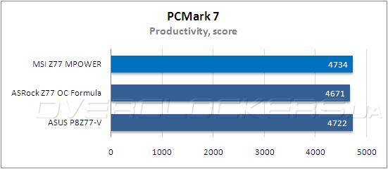Тестирование MSI Z77 MPower