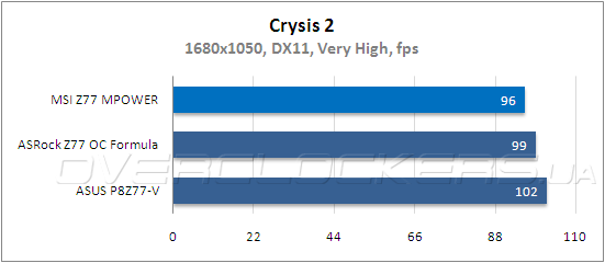 Тестирование MSI Z77 MPower