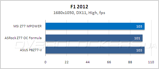 Тестирование MSI Z77 MPower