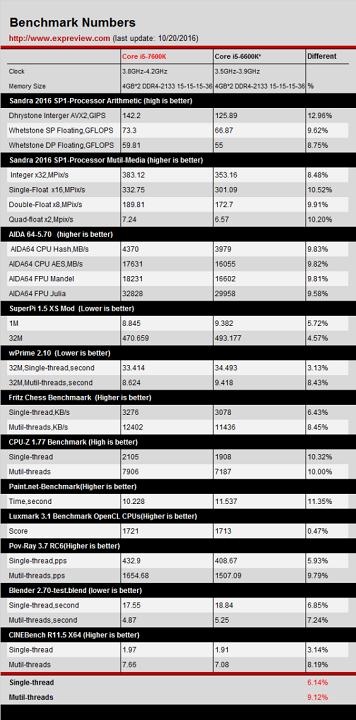 Core i5-7600K