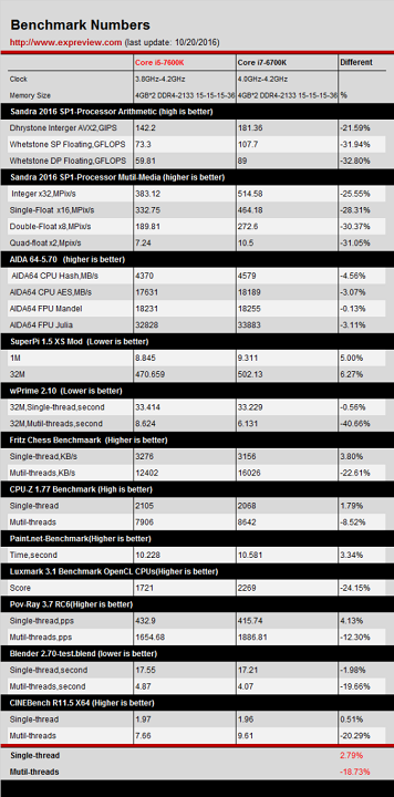 Core i5-7600K