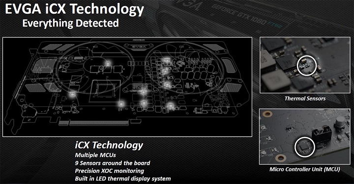 EVGA iCX