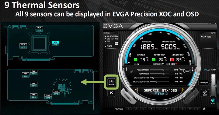 EVGA iCX