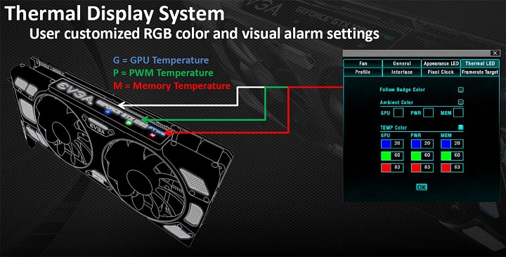 EVGA iCX