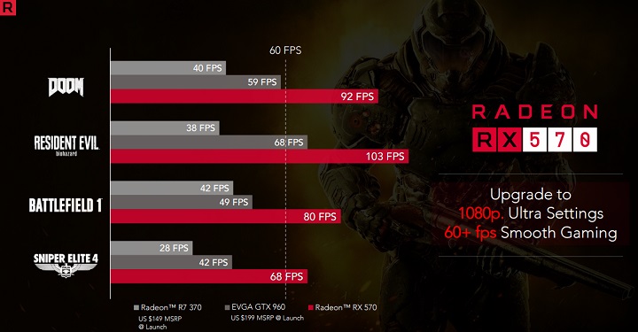 AMD Radeon RX 500