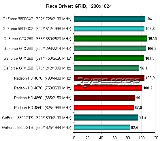 драйвера ati radeon 4870 драйвера