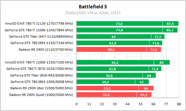 http://www.overclockers.ua/video/geforce-gtx780ti-inno3d-ichill-herculez-3000/26-geforce-gtx780ti-inno3d-ichill-herculez-3000.png