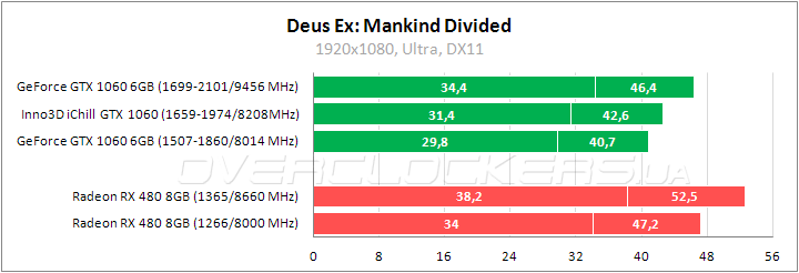 Inno3D iChill GeForce GTX 1060 X3