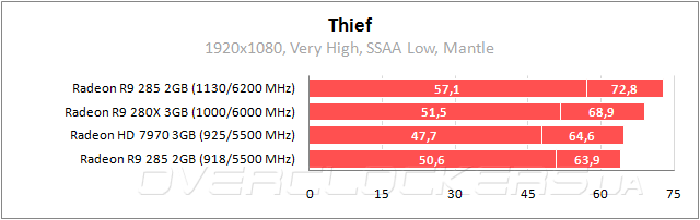 MSI GTX 960 Gaming 2G