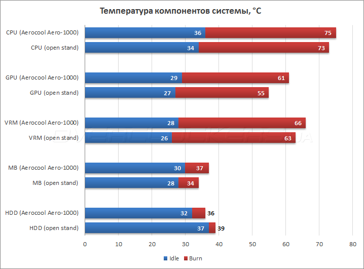 Aerocool Aero-1000