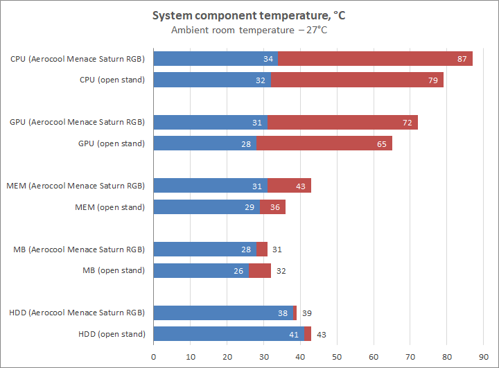 Aerocool Menace Saturn RGB