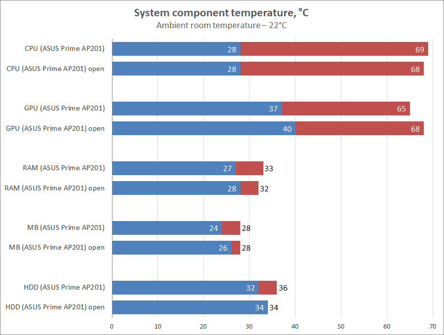 ASUS Prime AP201