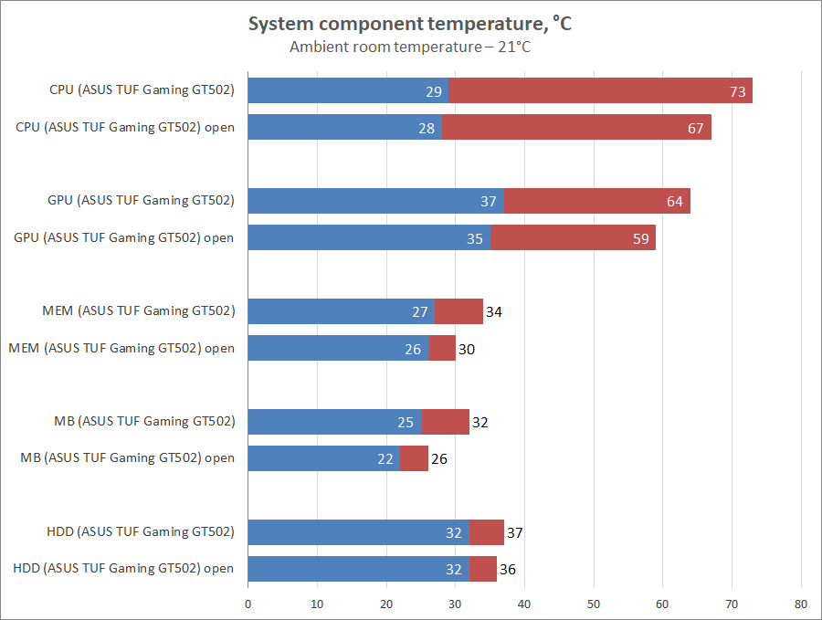 ASUS TUF Gaming GT502