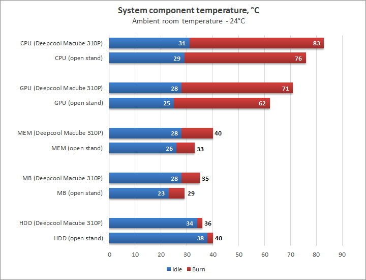 Deepcool Gamer Storm Macube 310P