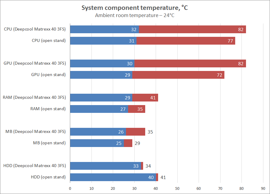 Deepcool Matrexx 40 3FS