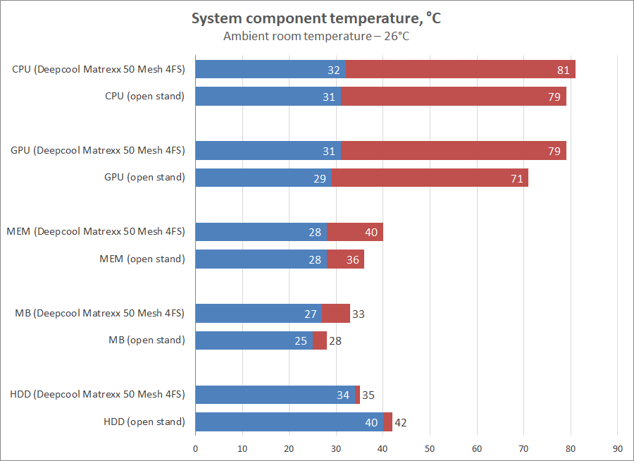 Deepcool Matrexx 50 Mesh 4FS