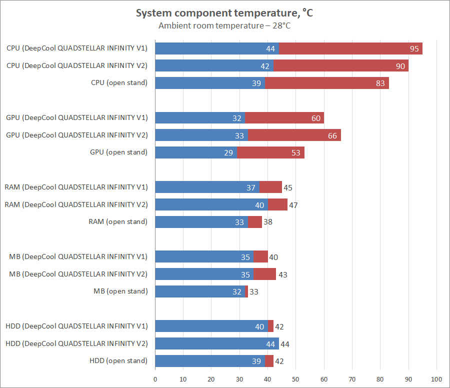 DeepCool QUADSTELLAR INFINITY