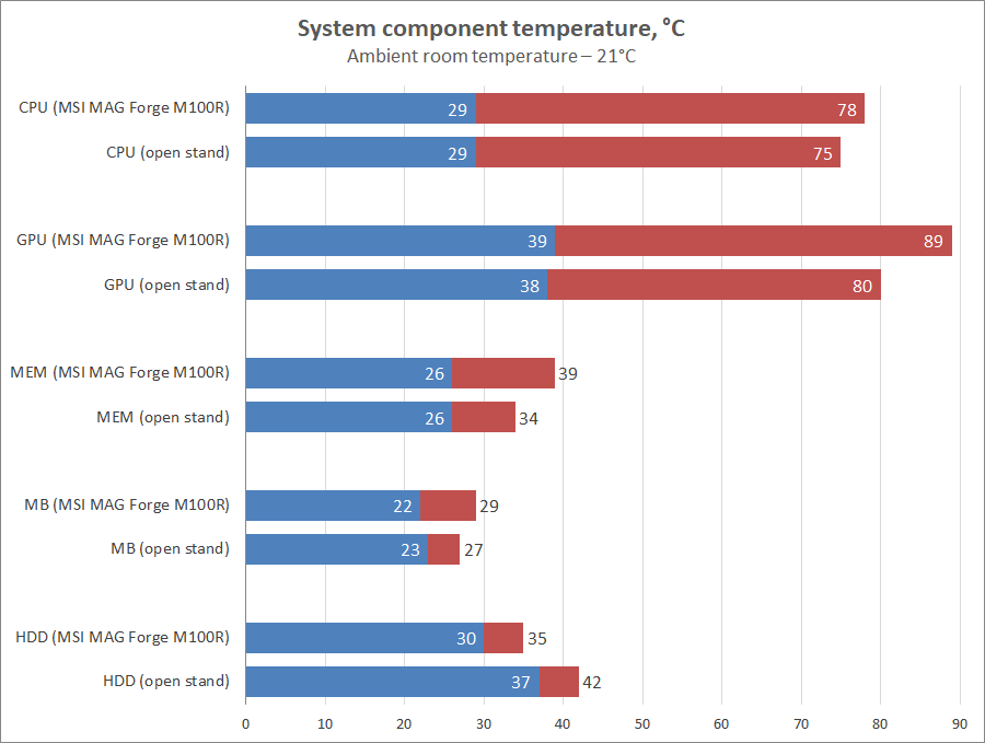 MSI MAG Forge M100R