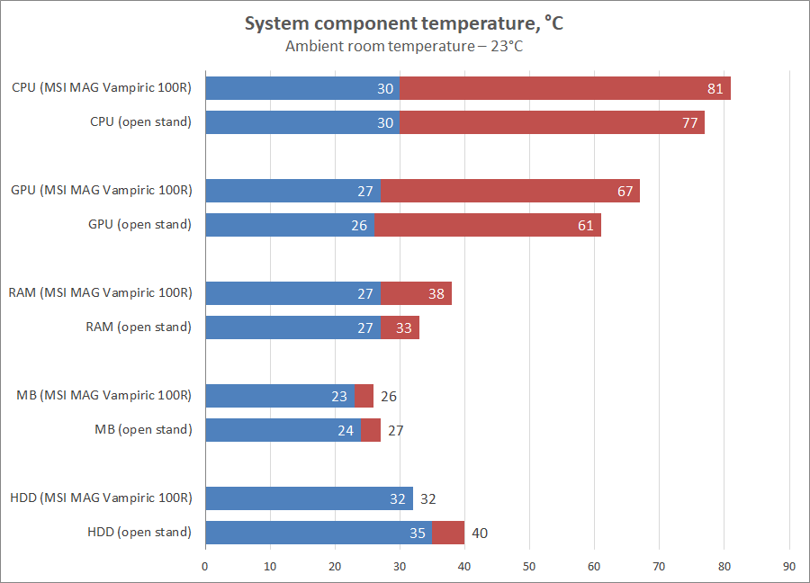 MSI MAG Vampiric 100R