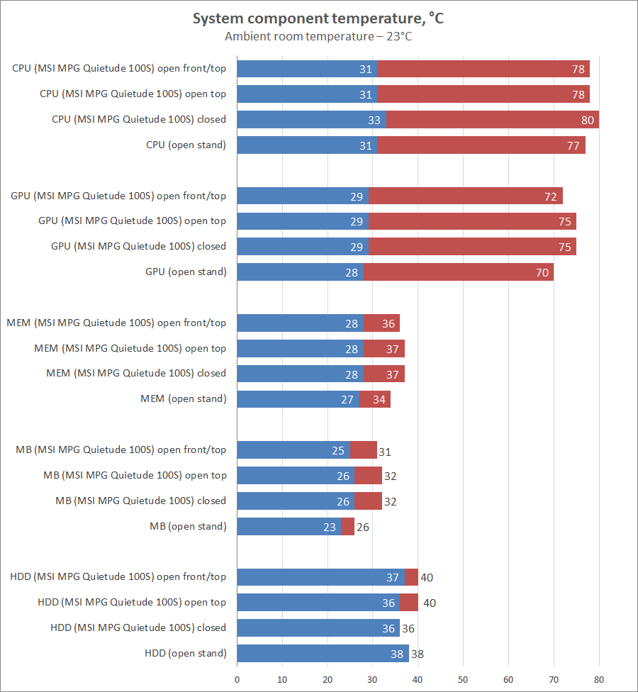 MSI MPG Quietude 100S