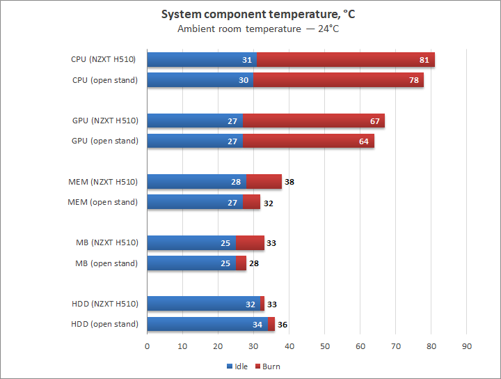 NZXT H510