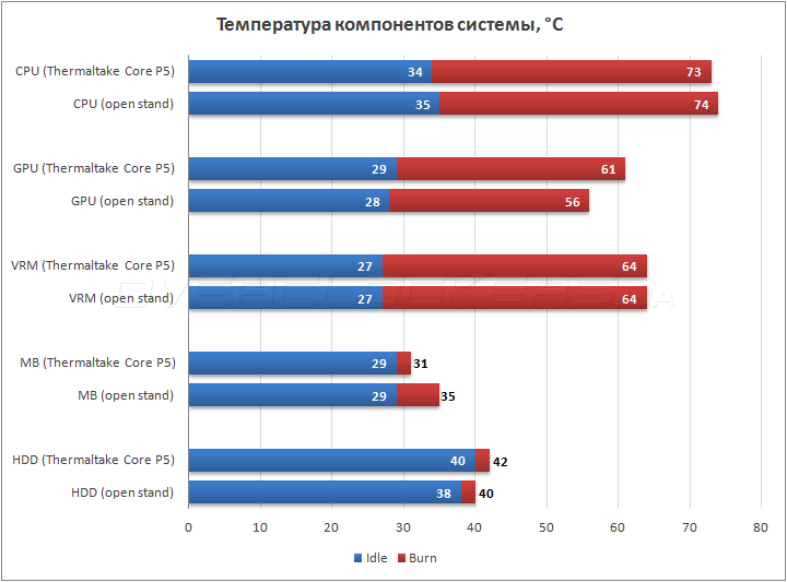 Thermaltake Core P5