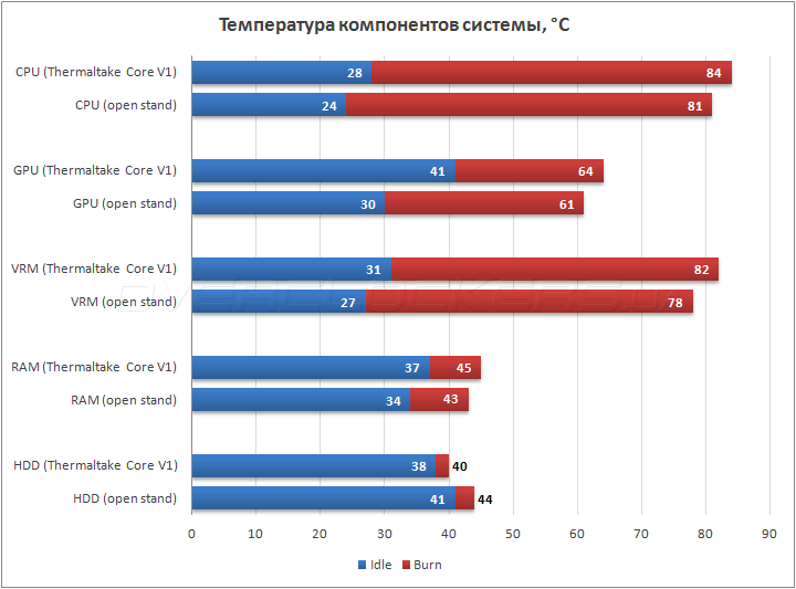 Thermaltake Core V1