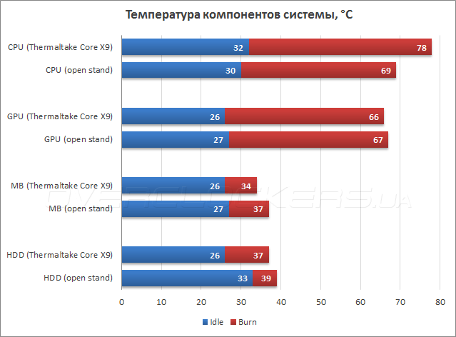 Thermaltake Core X9