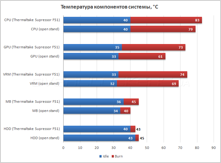 Thermaltake Supressor F51