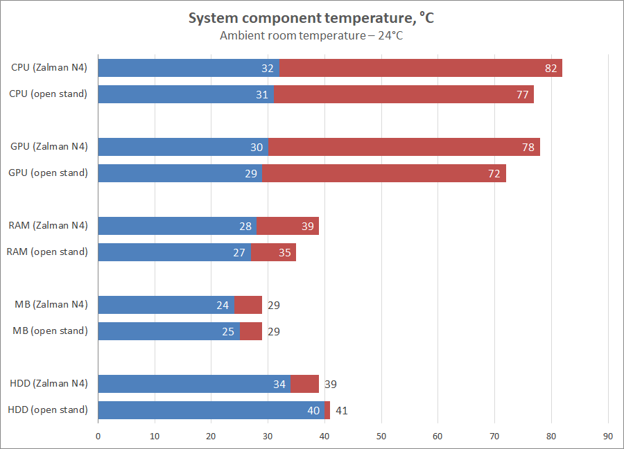 Zalman N4