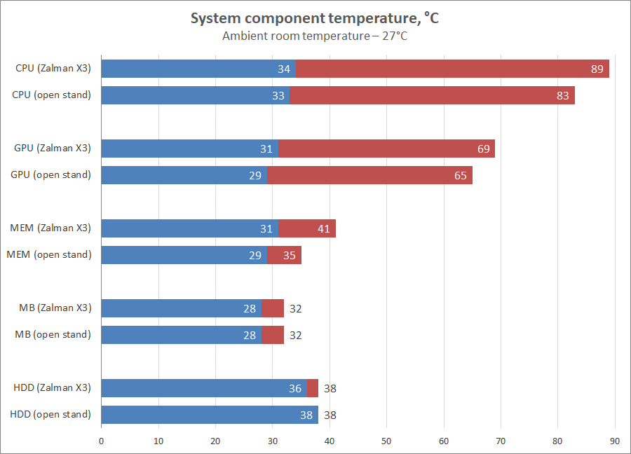 Zalman X3