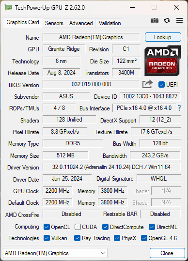 Огляд та тестування процесора AMD Ryzen 9 9900X для платформи Socket AM5