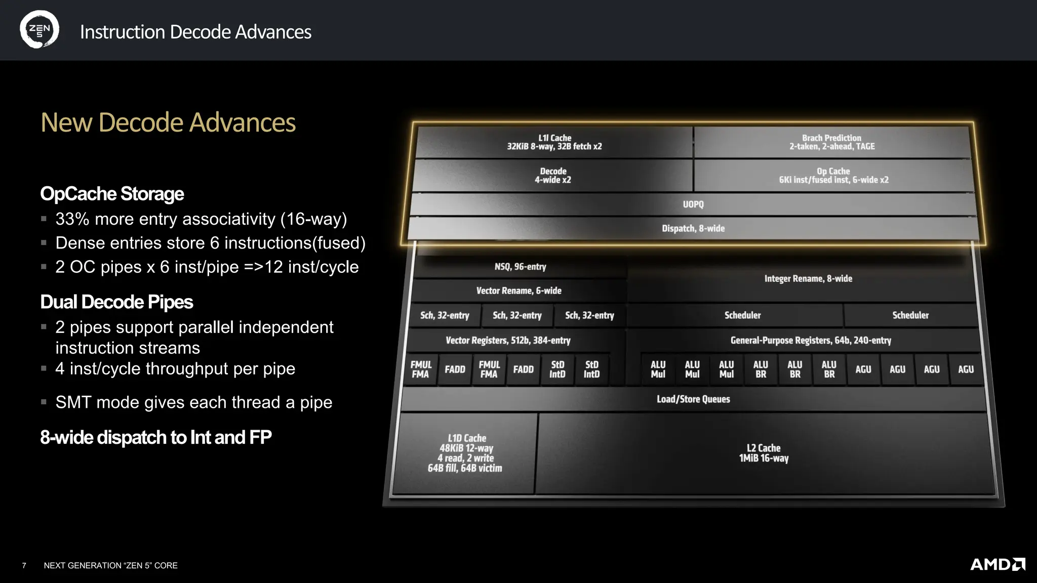 Огляд та тестування процесора AMD Ryzen 9 9950X для платформи Socket AM5. Коли виграєш пост-фактум