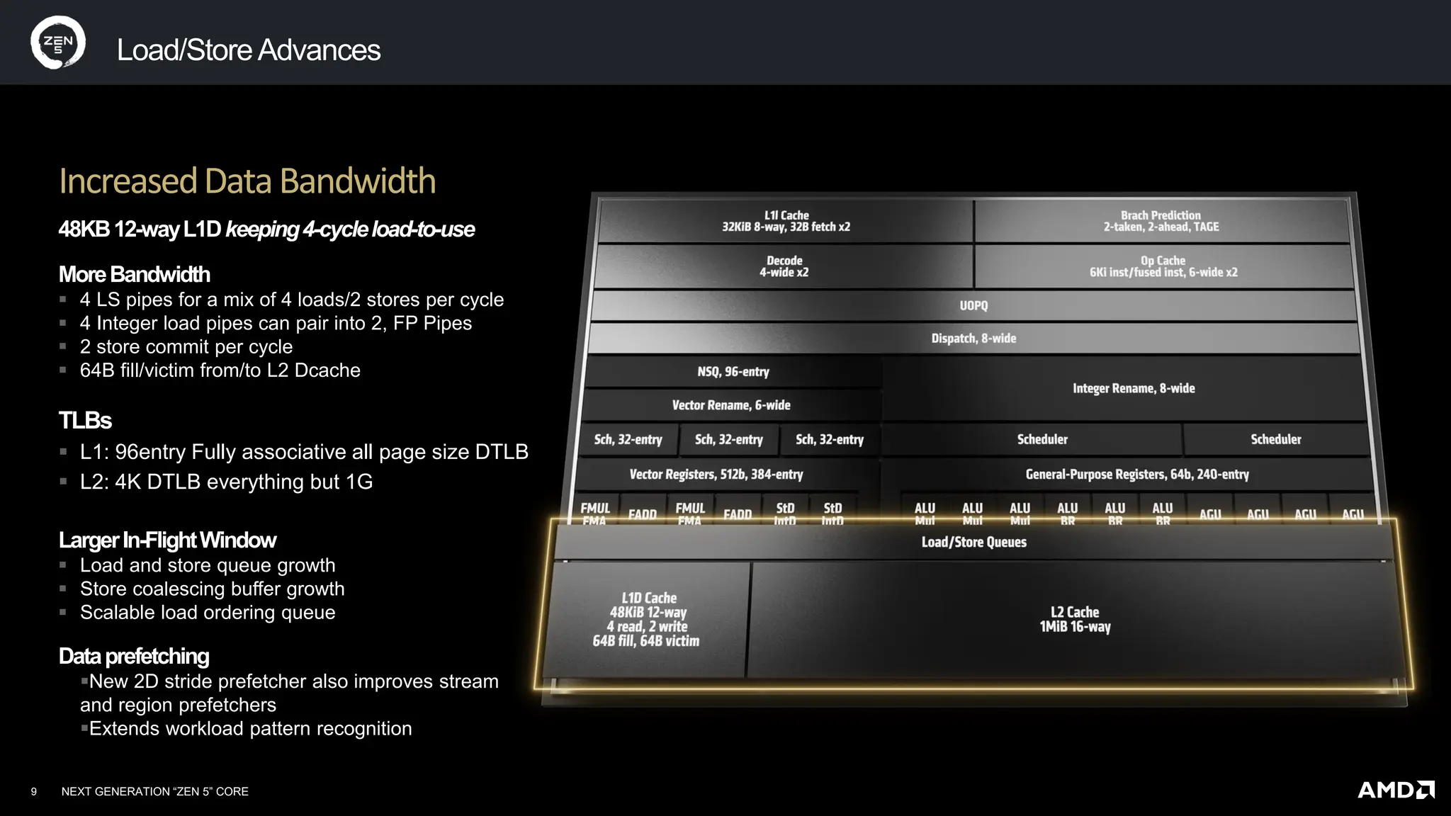 Огляд та тестування процесора AMD Ryzen 9 9950X для платформи Socket AM5. Коли виграєш пост-фактум