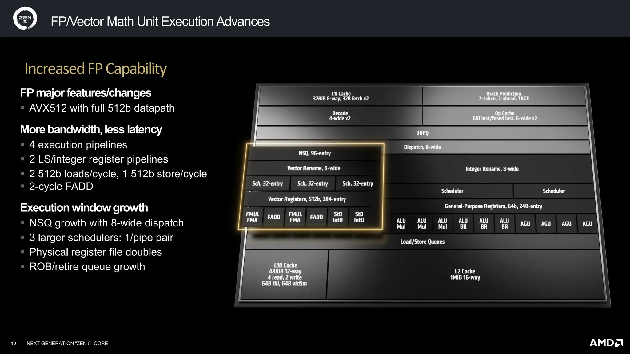 Огляд та тестування процесора AMD Ryzen 9 9950X для платформи Socket AM5. Коли виграєш пост-фактум