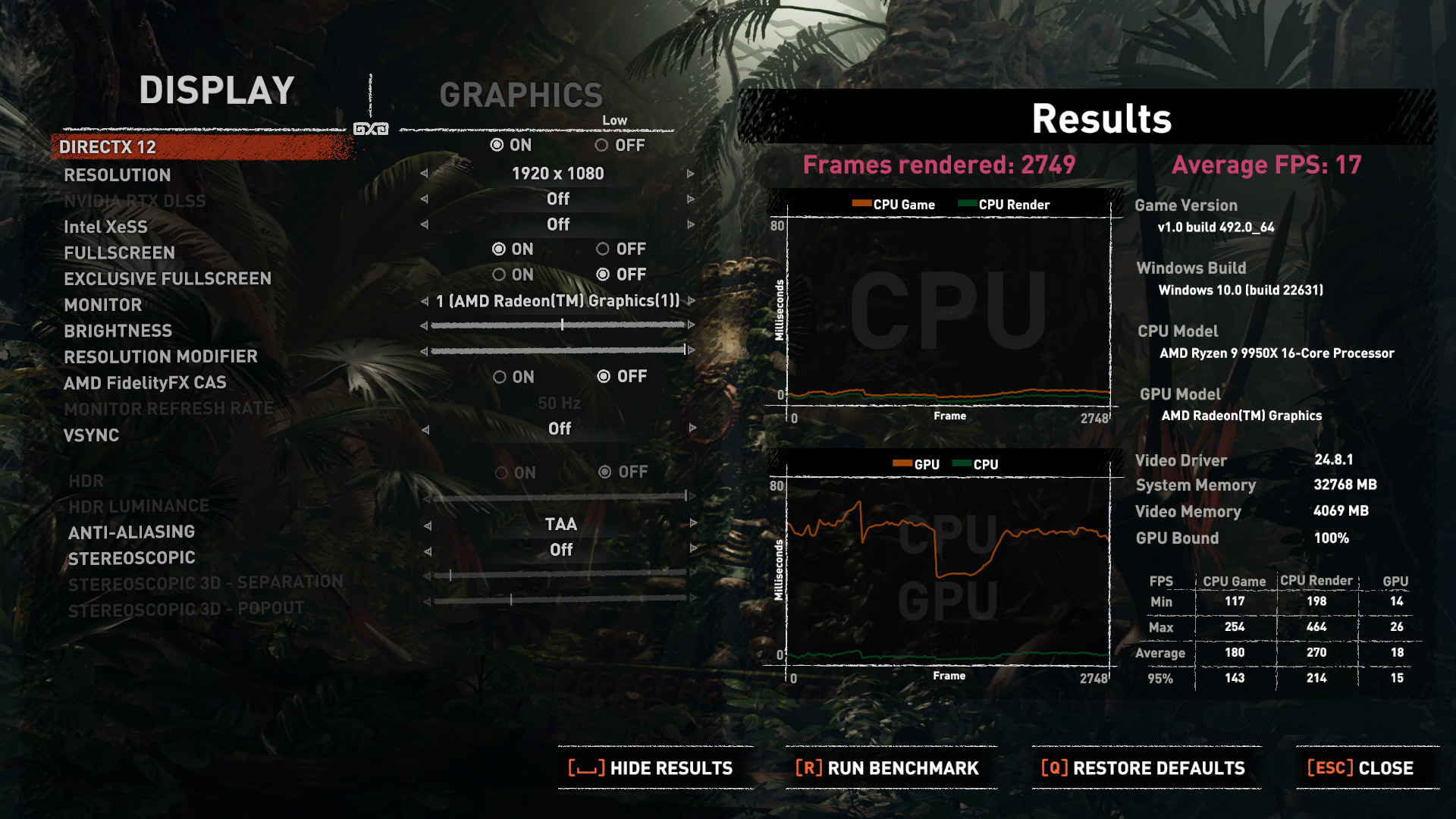 Огляд та тестування процесора AMD Ryzen 9 9950X для платформи Socket AM5. Коли виграєш пост-фактум