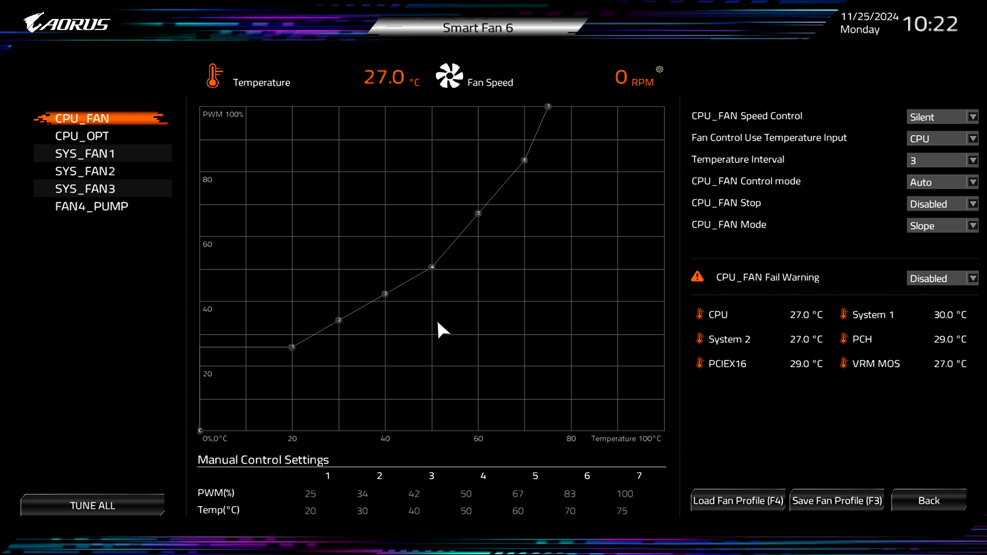 Обзор и тестирование материнской платы Gigabyte Z890 AORUS Elite WiFi7. Демократичный Next Gen