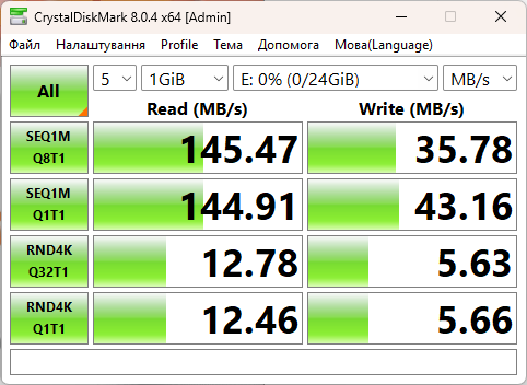 Огляд та тестування материнської плати MSI MAG X870 TOMAHAWK WIFI для платформи AMD Socket AM5