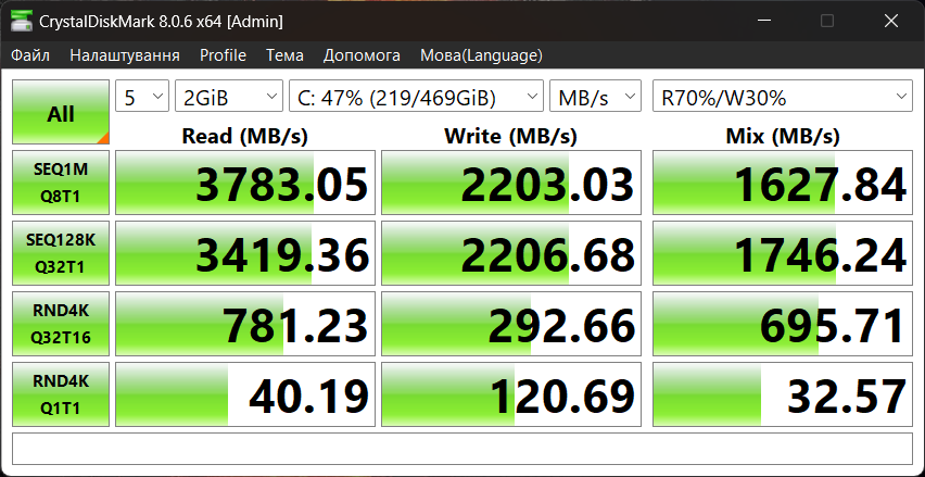 Огляд та тестування ігрового 15″ ноутбука Acer Nitro V 15 ANV15-41 на базі процесора AMD Ryzen 5 7535HS та відеокарти Nvidia GeForce RTX 4060 в комплекті з геймпадом Acer Nitro NRG300