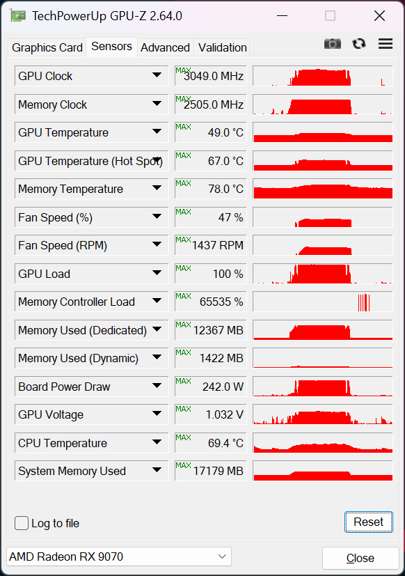 Обзор и тестирование видеокарты ASUS TUF Gaming Radeon RX 9070 OC Edition. «Красный» ответ