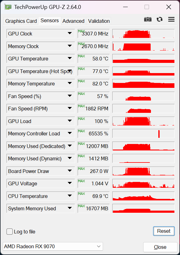 Обзор и тестирование видеокарты ASUS TUF Gaming Radeon RX 9070 OC Edition. «Красный» ответ