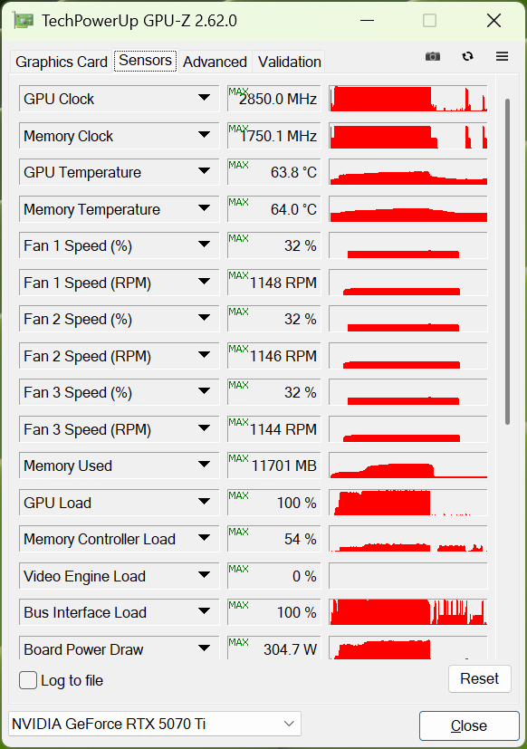 Обзор и тестирование видеокарты MSI GeForce RTX 5070 Ti 16G Gaming Trio OC Plus. «Доступный» гейминг