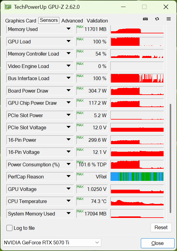 Обзор и тестирование видеокарты MSI GeForce RTX 5070 Ti 16G Gaming Trio OC Plus. «Доступный» гейминг