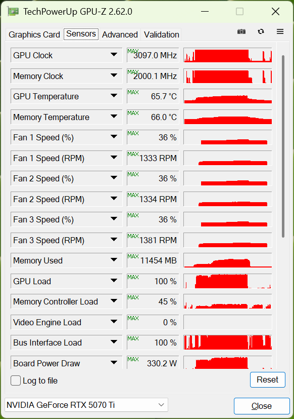 Обзор и тестирование видеокарты MSI GeForce RTX 5070 Ti 16G Gaming Trio OC Plus. «Доступный» гейминг