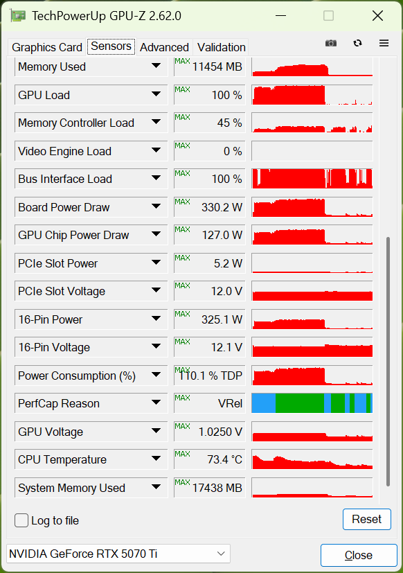 Обзор и тестирование видеокарты MSI GeForce RTX 5070 Ti 16G Gaming Trio OC Plus. «Доступный» гейминг