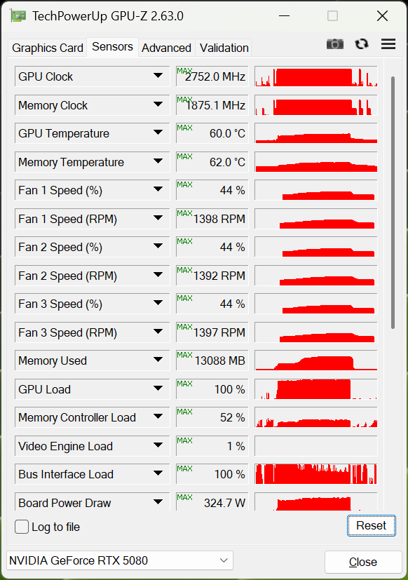 Обзор и тестирование видеокарты MSI GeForce RTX 5080 16G Vanguard SOC Launch Edition