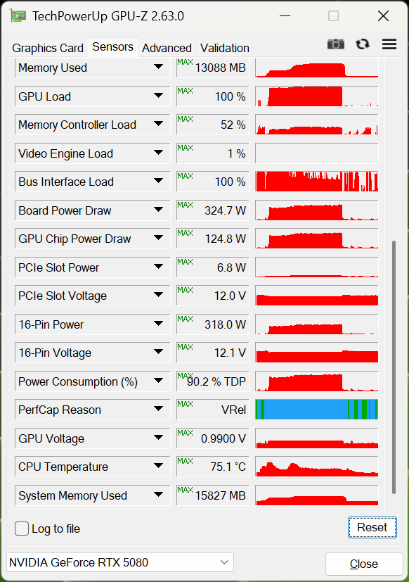 Обзор и тестирование видеокарты MSI GeForce RTX 5080 16G Vanguard SOC Launch Edition