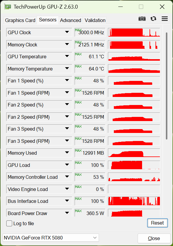 Обзор и тестирование видеокарты MSI GeForce RTX 5080 16G Vanguard SOC Launch Edition