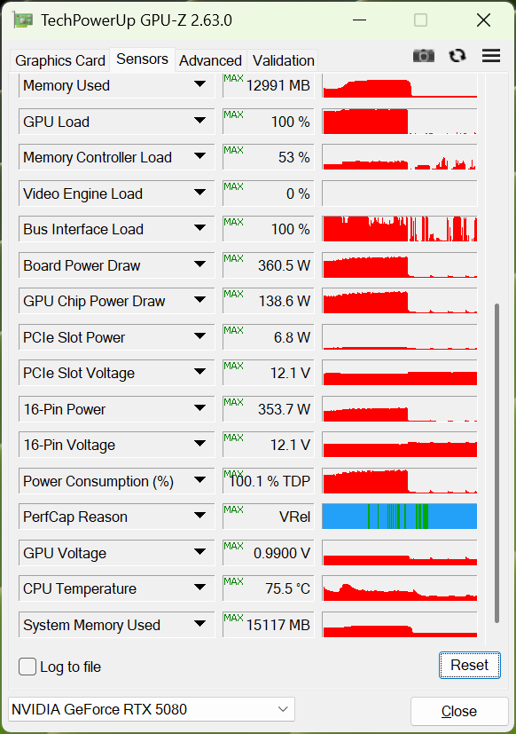 Обзор и тестирование видеокарты MSI GeForce RTX 5080 16G Vanguard SOC Launch Edition