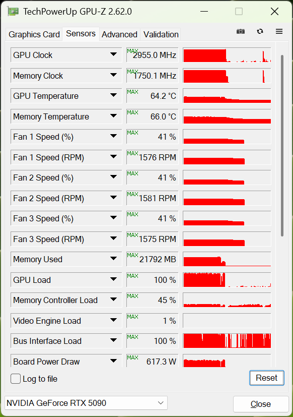 Обзор и тестирование видеокарты MSI GeForce RTX 5090 Suprim SOC. Новый чемпион!